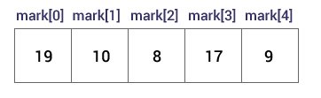 Initialize an array in C programming