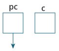 A pointer variable and a normal variable is created.