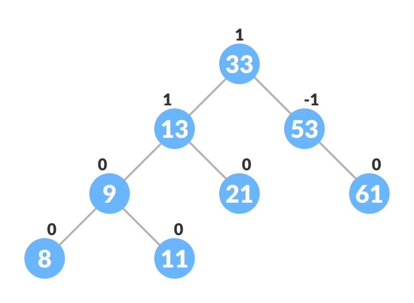 left-right insertion