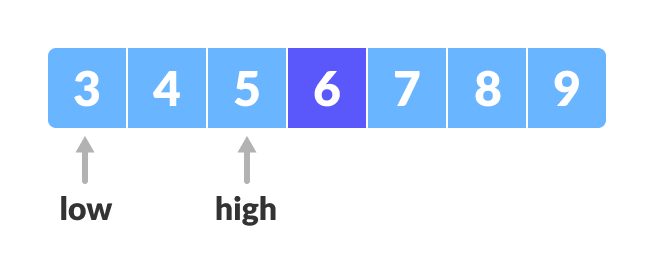 finding mid element Binary Search