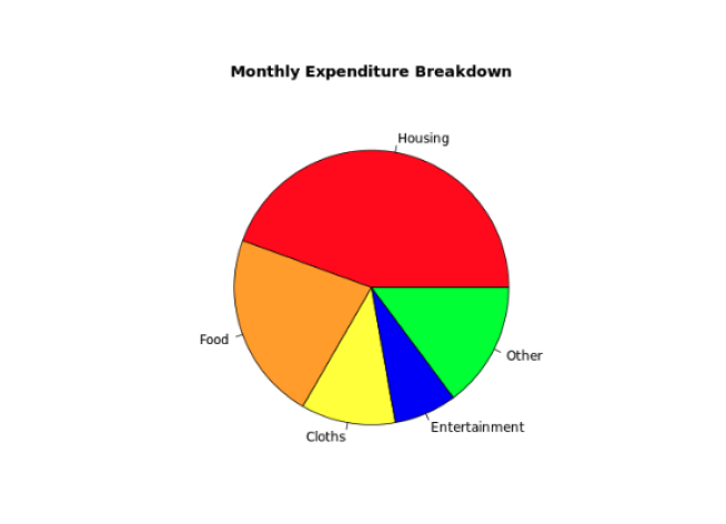 Change Pie Chart Color Output