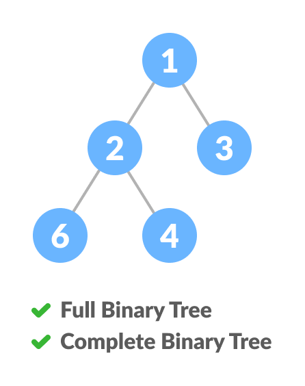 Comparison between full binary tree and complete binary tree