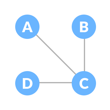 Connected Graph