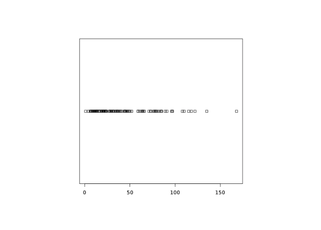 Create Strip Chart Output