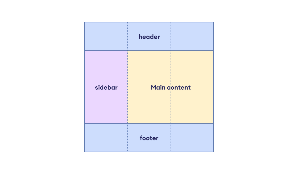 CSS Grid Item Placement