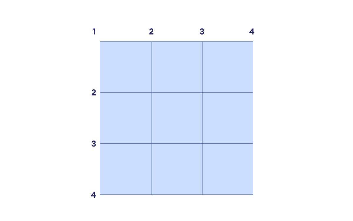 CSS Grid Line Number