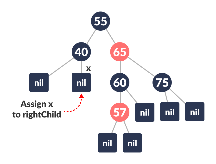 deletion in a red-black tree