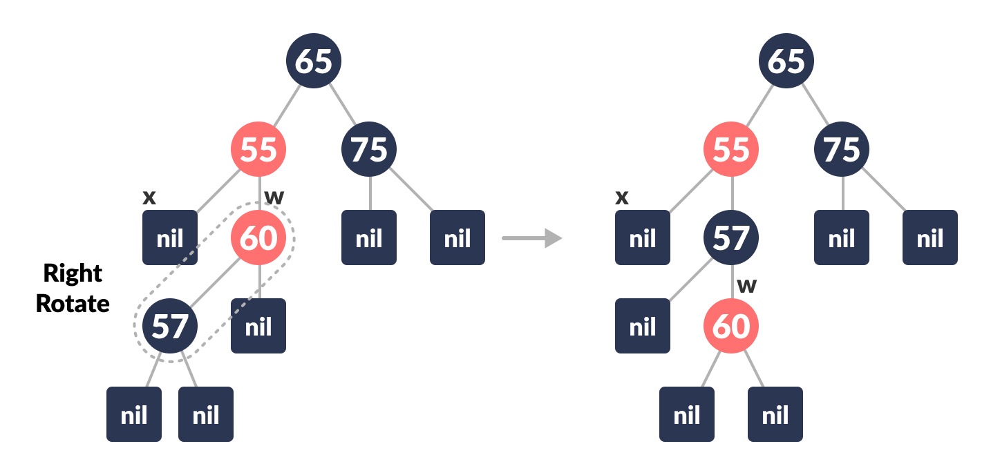 deletion in a red-black tree