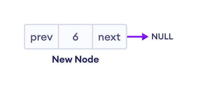 New node