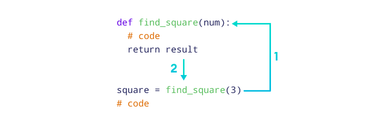 How function works in Python?