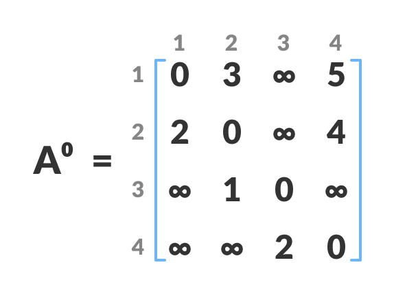 matrix floyd warshall algorithm