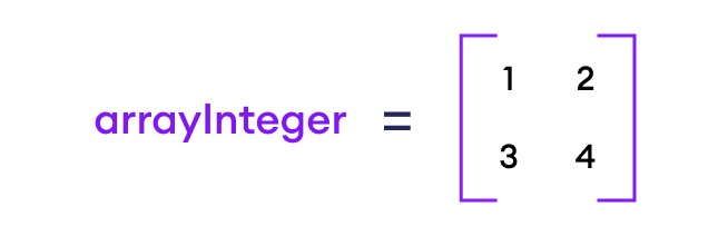 2-dimensional array in Golang