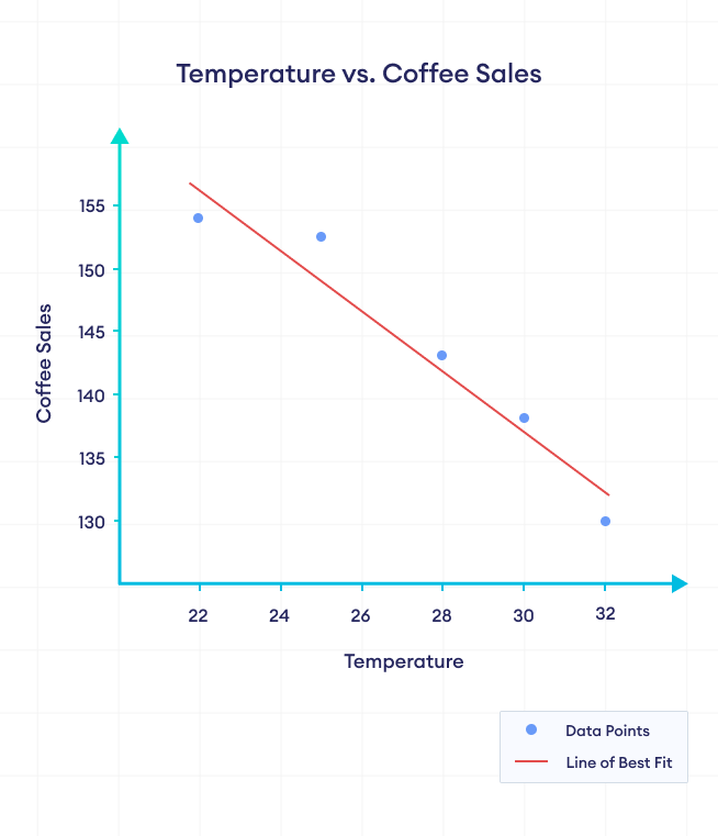 Graph Showing 