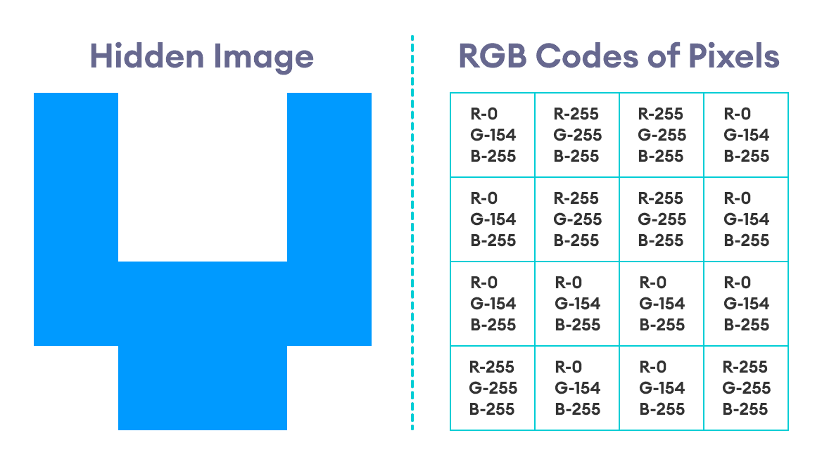 Hidden Image With RGB Codes