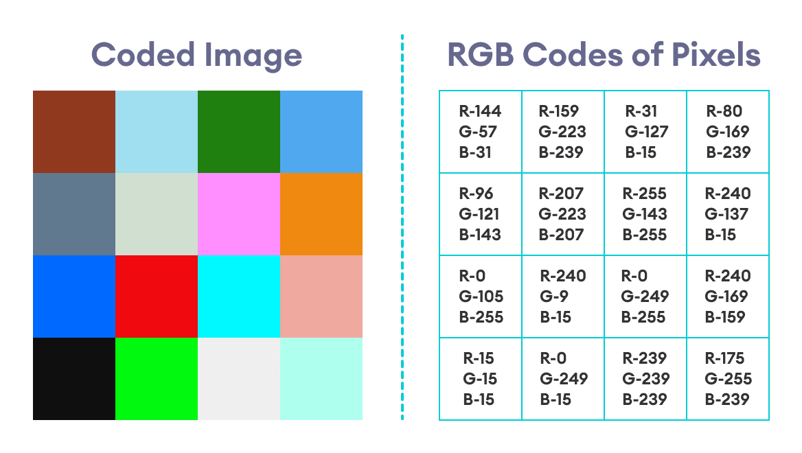 Coded Image with its RGB Codes