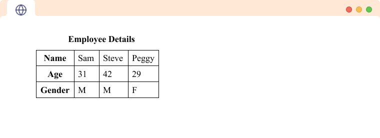 An HTML table with a table caption