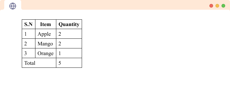 An HTML Table showcasing colspan