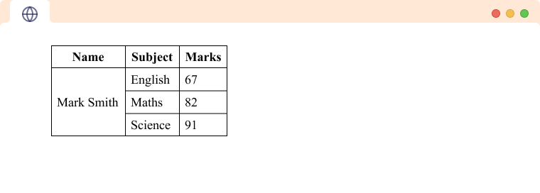 An HTML Table showcasing rowspan