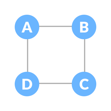 initial tree