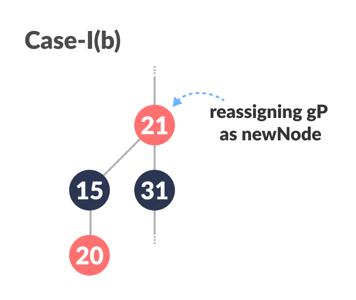 insertion in a red-black tree