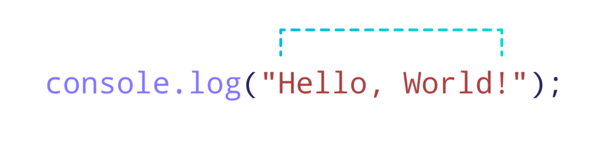 Hello World Code