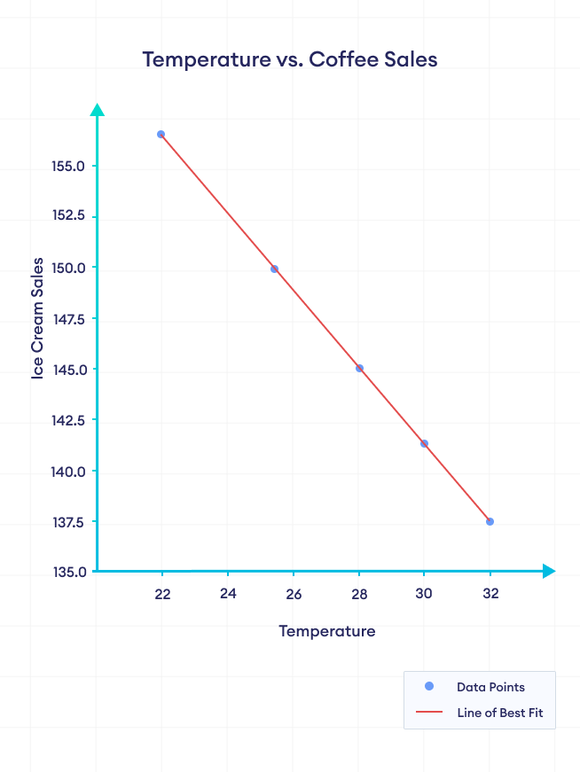 Graph Showing 