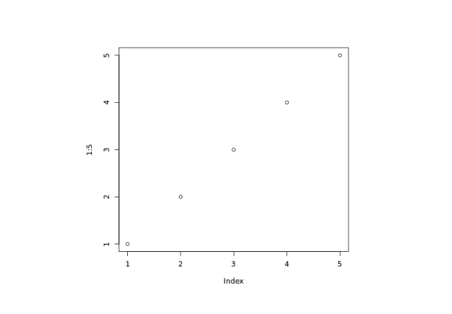 Plot Sequence Output