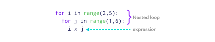 Nested Loop in List Comprehension