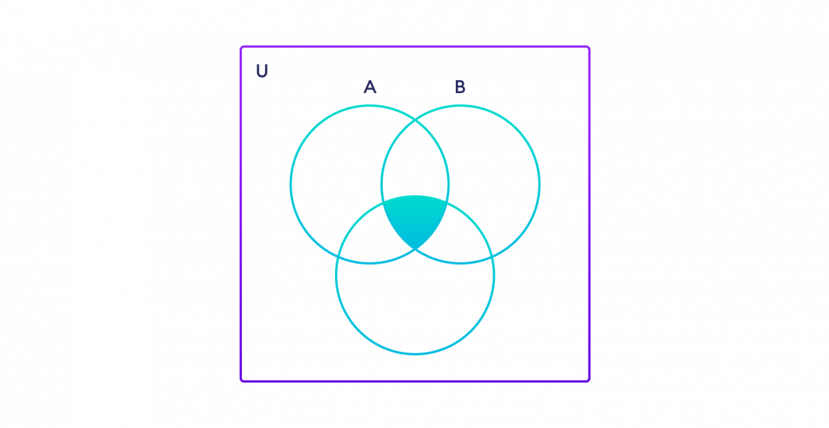 Intersection of Three Sets