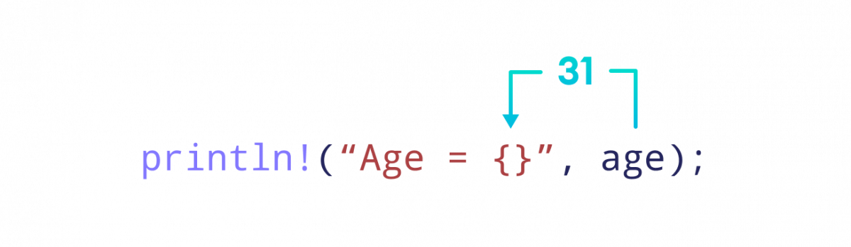 Placeholder {} inside of double quotes is replaced by age variable