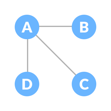 spanning tree