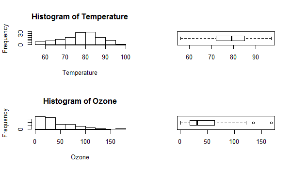 Subplot using mfrow in R programming